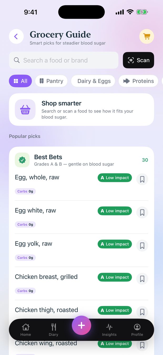 Grocery Guide grading foods from A to F