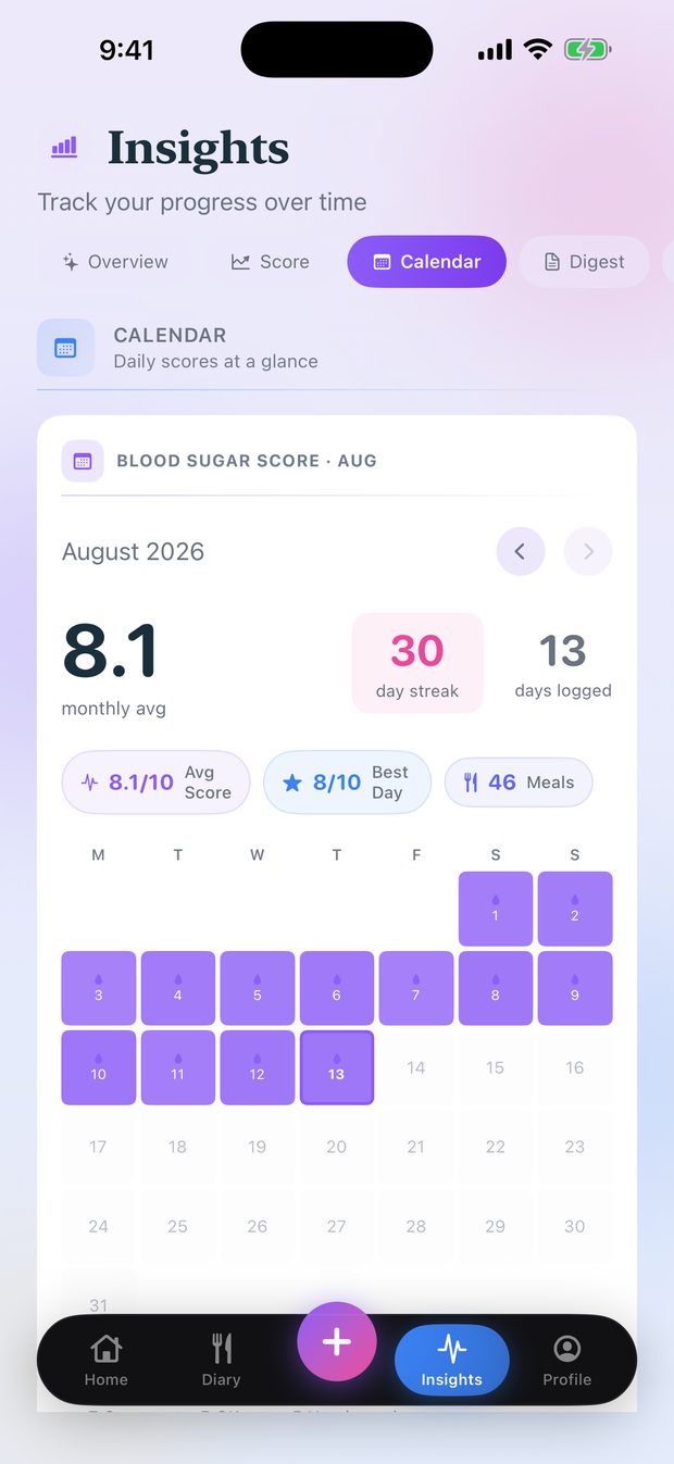 Calendar heatmap of daily blood sugar scores