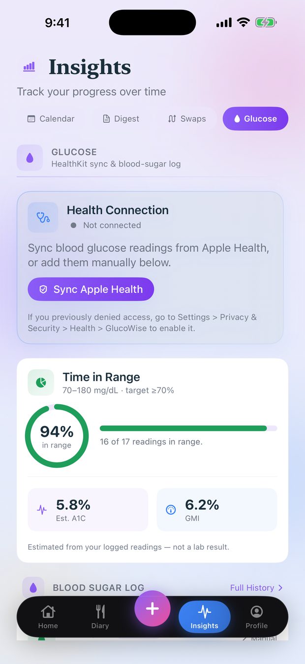 Readings and A1C in one place